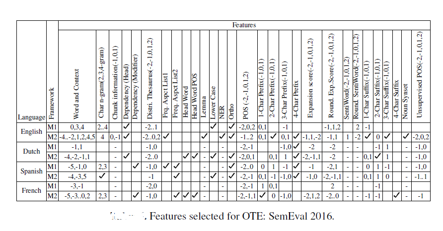 Feature Selection